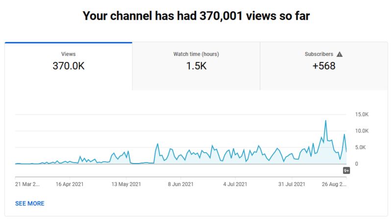 The Time I Uploaded 3000 videos to YouTube