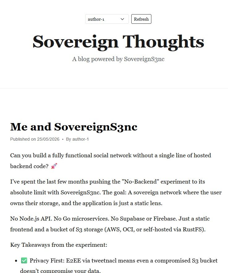 Social Blog