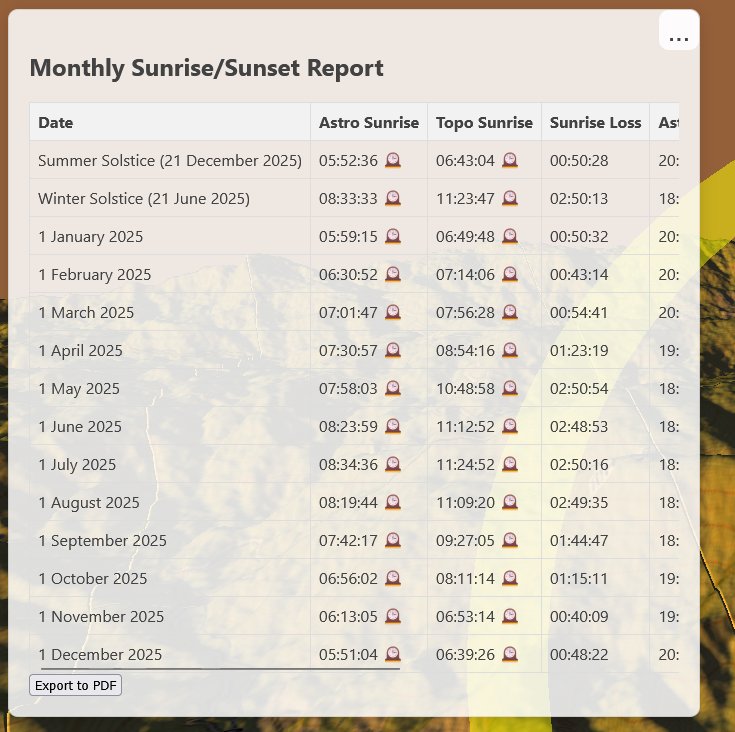 Example of a monthly report generated by Peakylight